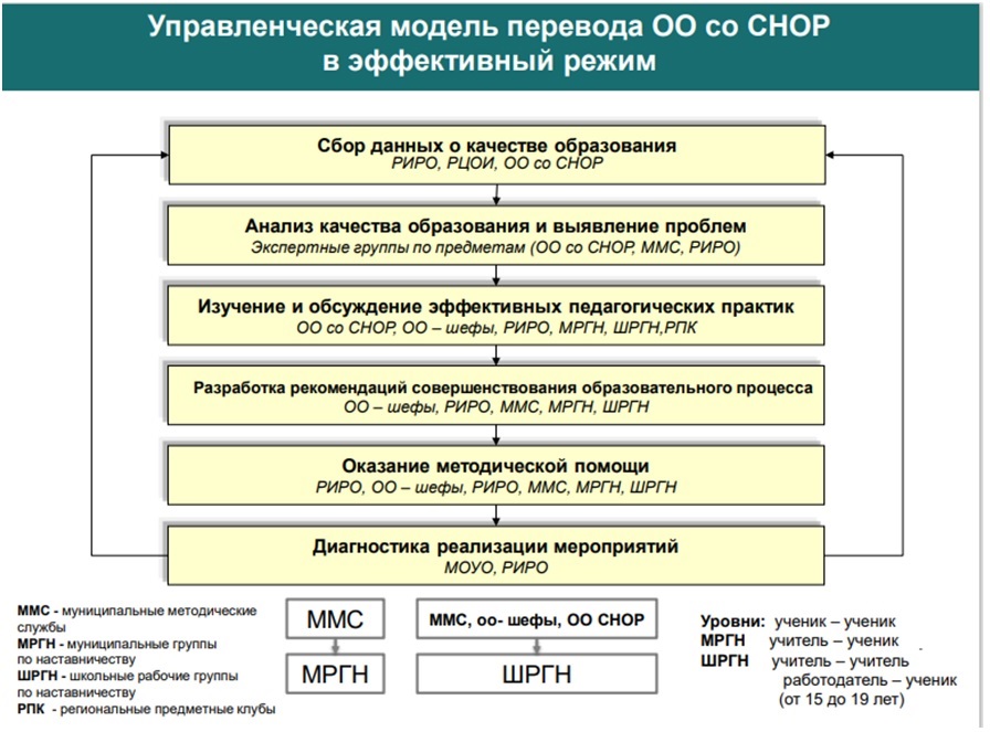 Дорожная карта реализации программы антирисковых мер низкая учебная мотивация обучающихся